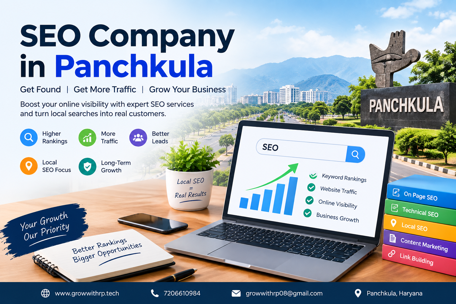 SEO Company in Panchkula - GrowWithRP